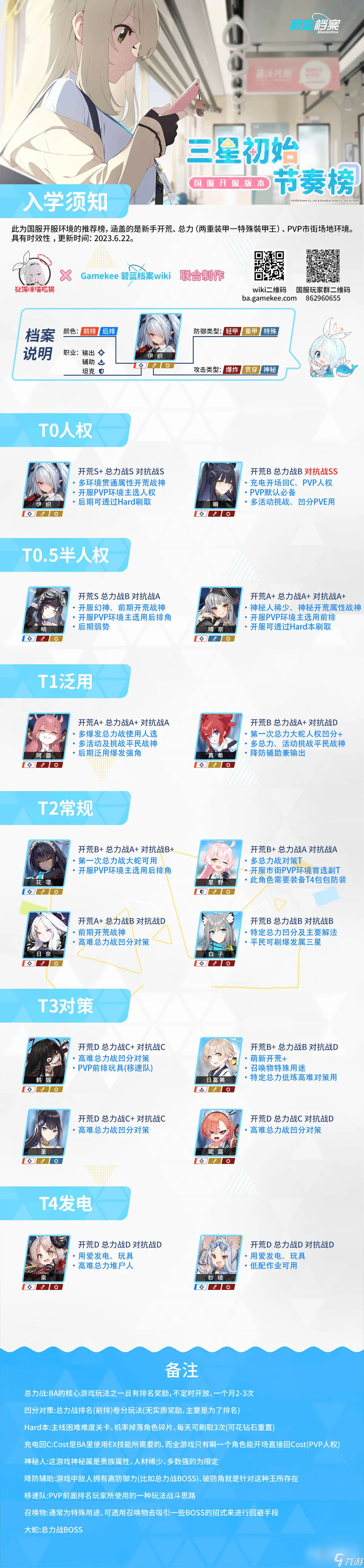 蔚蓝档案国服初始抽卡推荐