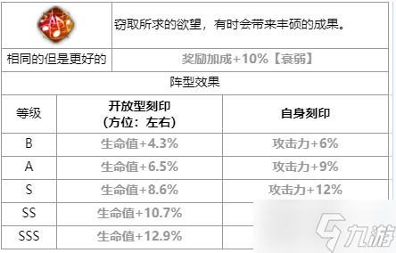 第七史诗幻影的泰妮布里雅怎么样
