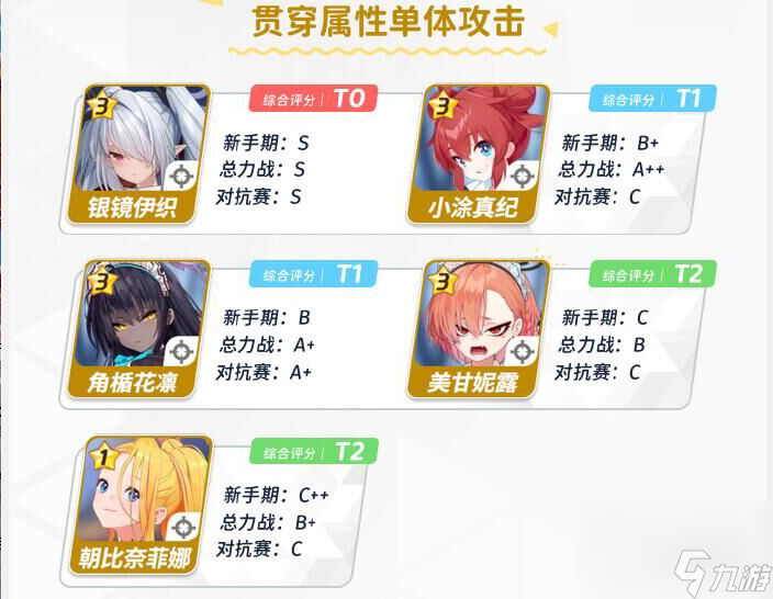 蔚蓝档案新手角色怎么选