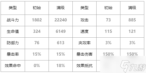 第七史诗丽希怎么样