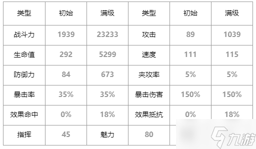 第七史诗童话泰妮布里雅怎么样
