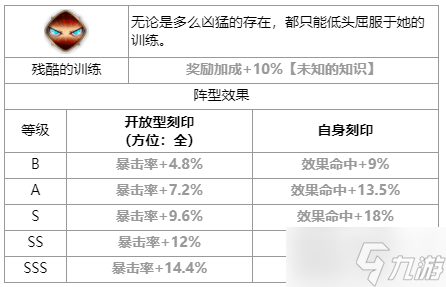 第七史诗谬伊怎么样