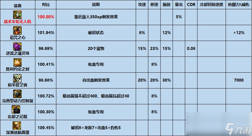 dnf陆战型战术车轮无人机怎么样