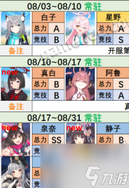 蔚蓝档案卡池千里眼-蔚蓝档案卡池角色有哪些
