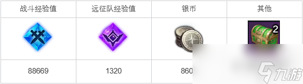 命运方舟前往魔兽的巢穴任务攻略