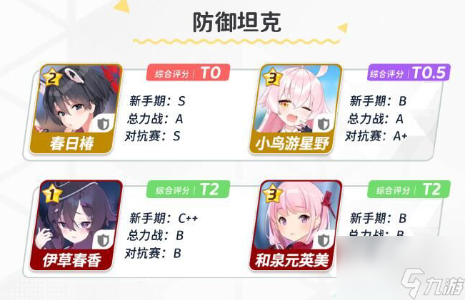 蔚蓝档案新手角色怎么选