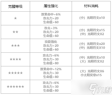 第七史诗无神论者丽迪卡怎么样