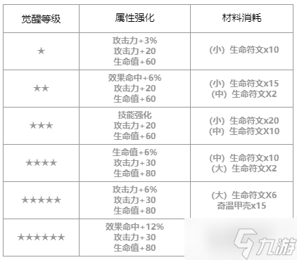 第七史诗梅喧怎么样