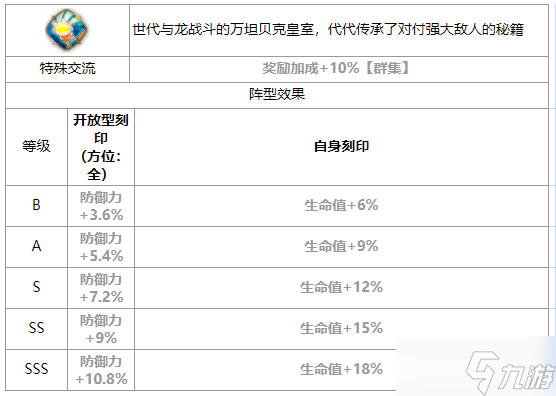 第七史诗赛西莉亚怎么样