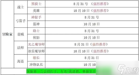 冒险岛枫之传说平民玩家通关攻略 贫民玩家选择推荐[多图]