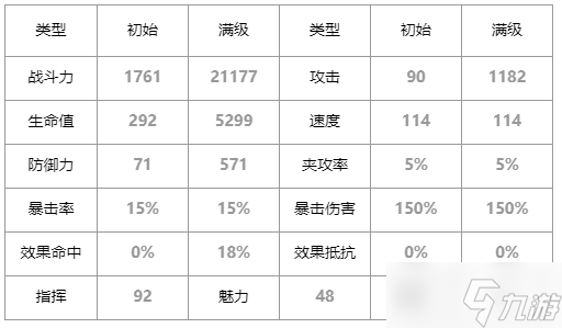 第七史詩海盜船長芙蘭怎么樣