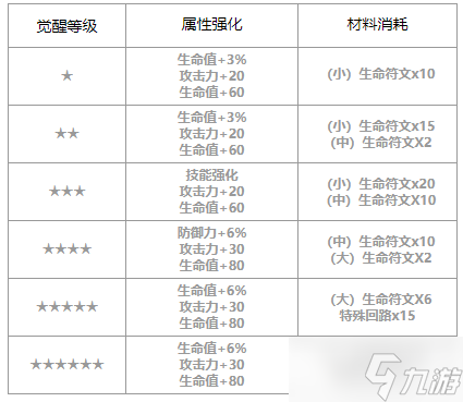 第七史詩戴絲蒂娜怎么樣