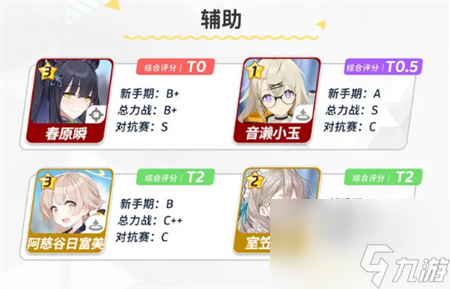 碧蓝档案节奏榜-2023全角色节奏榜单一览