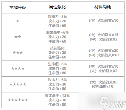 第七史诗凯隆怎么样