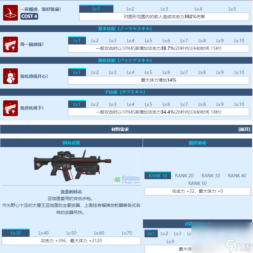 蔚蓝档案鳄渊亚伽里技能强度如何 鳄渊亚伽里角色定位一览