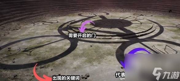 《遗迹2》教堂圆盘的门开启方法