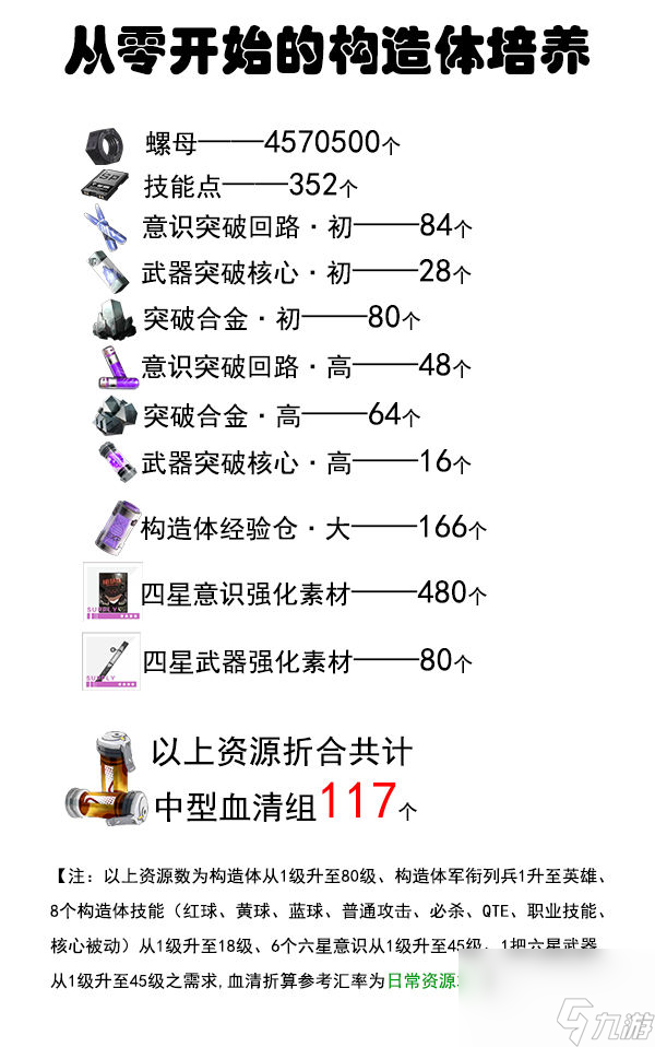 战双帕弥什构造体怎么培养 构造体最佳培养攻略