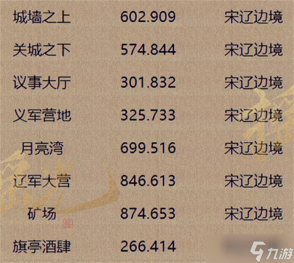 逆水寒手游江湖图鉴点位置一览
