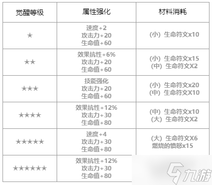 第七史詩(shī)雷伊怎么樣