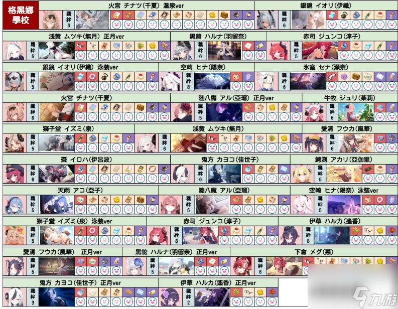 蔚蓝档案角色礼物喜好有什么-蔚蓝档案角色礼物喜图