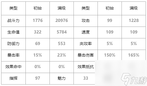 第七史诗史瑞杰思怎么样_史瑞杰思角色介绍