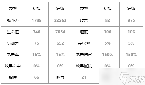第七史诗艾莲西雅怎么样