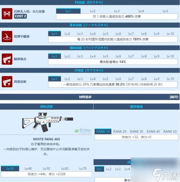 蔚蓝档案砂狼白子怎么样 蔚蓝档案砂狼白子角色介绍
