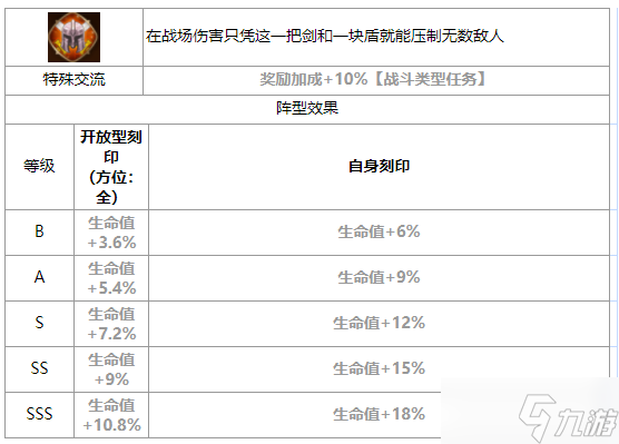 第七史詩(shī)克勞烏怎么樣