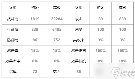 第七史最后的騎士克勞烏怎么樣