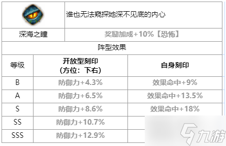 第七史诗丽希怎么样