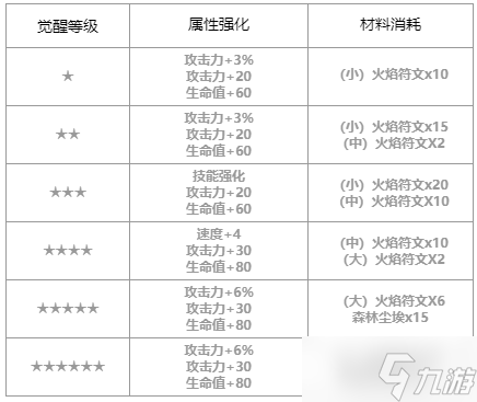 第七史诗艾利戈斯怎么样