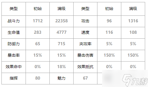 第七史诗维德瑞怎么样