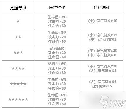 第七史诗小泡芙怎么样