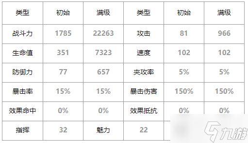 第七史詩肯恩怎么樣