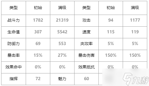 第七史诗扎哈克怎样