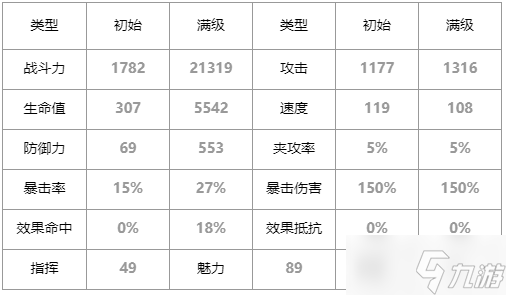 第七史诗索尔怎么样