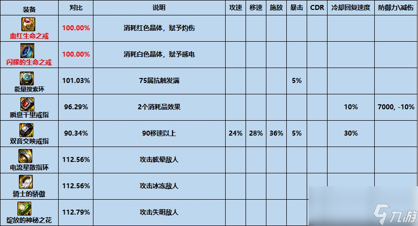 dnf閃耀的生命之戒怎么樣