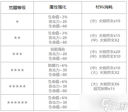 第七史诗肯恩怎么样