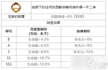 第七史诗度假风优芬妮怎么样