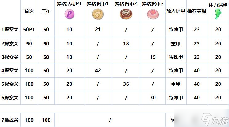 樱花烂漫活动攻略