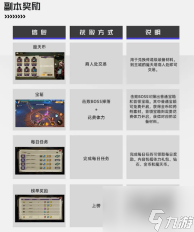 荒古与魔法魔天塔副本奖励有什么 魔天塔副本奖励详情汇总