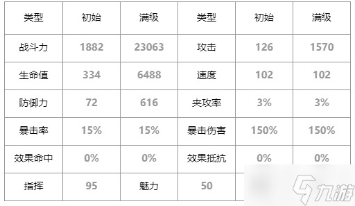 第七史詩(shī)亞露嘉怎么樣