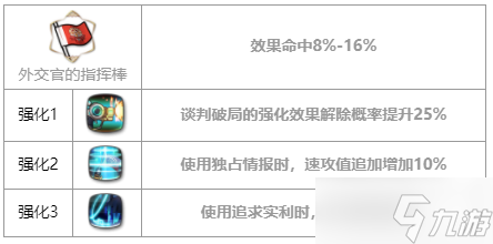 第七史诗芙兰怎么样