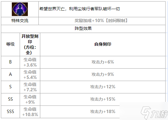 第七史诗凯隆怎么样