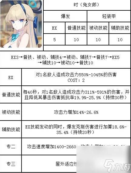 蔚蓝档案时技能详解 蔚蓝档案时的技能分享