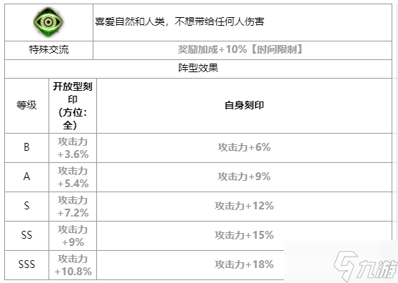 第七史诗蒂姬怎么样