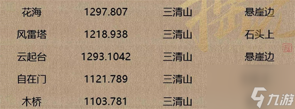 逆水寒手游人间词话坐标一览