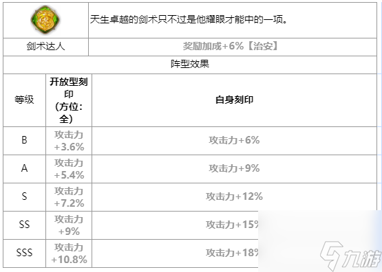 第七史詩(shī)菲奧雷托怎么樣_菲奧雷托角色介紹