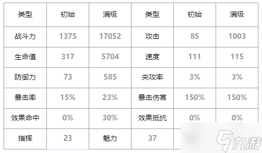 第七史诗芙兰怎么样