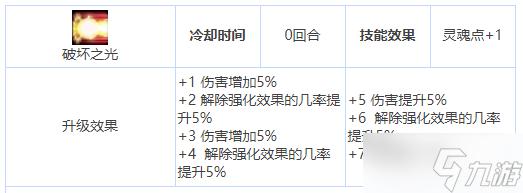 第七史詩伯里安怎么樣